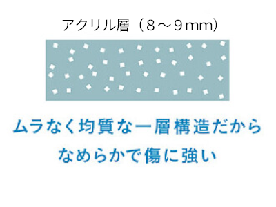 キープクリーン浴槽でキレイが長続き